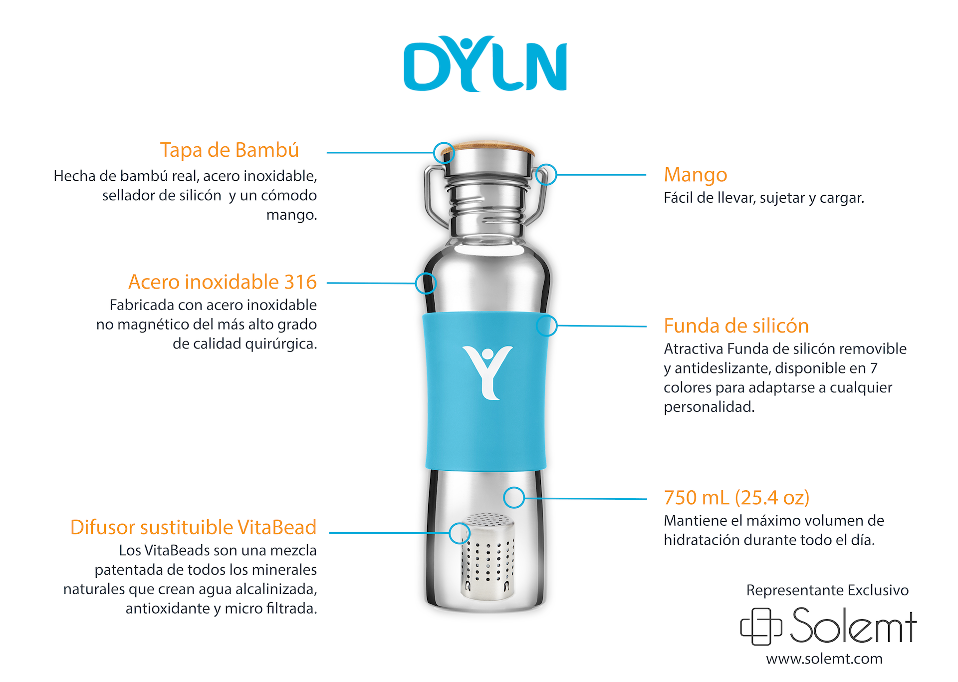 DYLN Bottle Anatomy ESPAÑOL PAGINAWEB